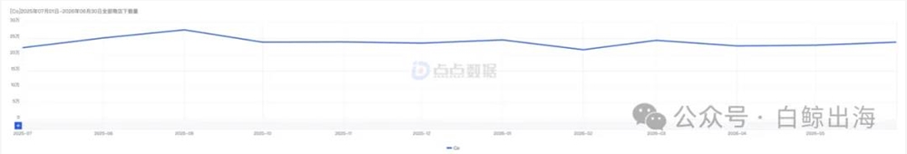 Midjourney收购Top3 AI占星App，背后原因揭秘！
