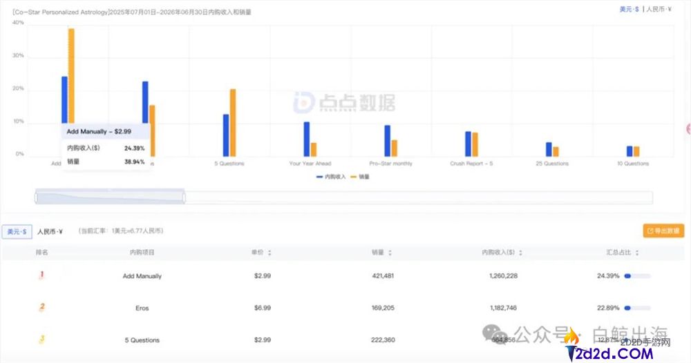 Midjourney收购Top3 AI占星App，背后原因揭秘！