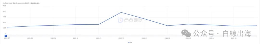 Midjourney收购Top3 AI占星App，背后原因揭秘！