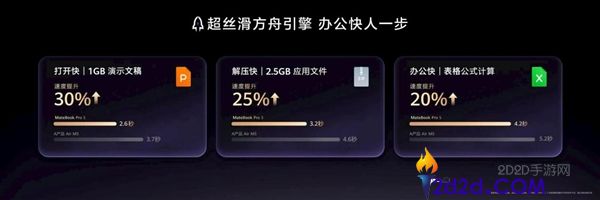 华为MateBook Pro S全球首发3D阶梯扇叶设计，鸿蒙轻薄本功耗仅20W