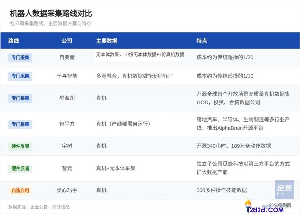 [错误] API响应格式错误