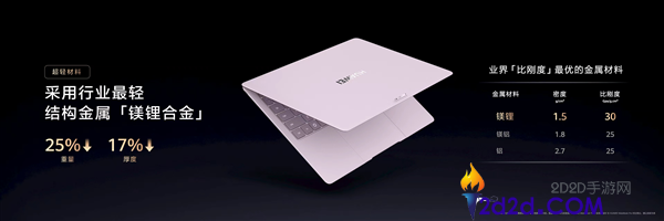 华为MateBook Pro S：全球最轻14英寸金属笔记本，仅重798克