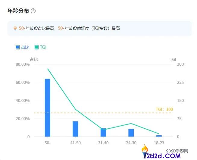 [错误] API响应格式错误