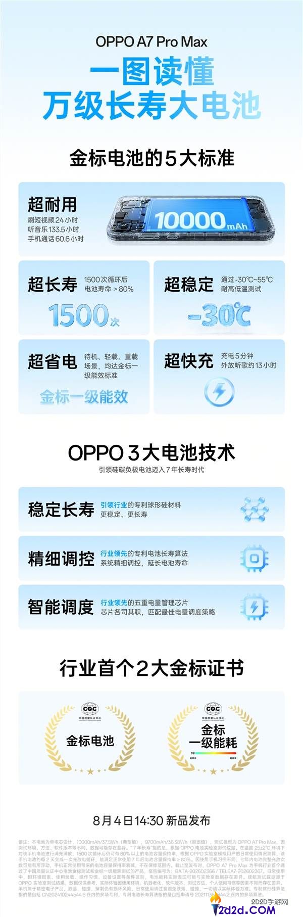 [错误] API响应格式错误