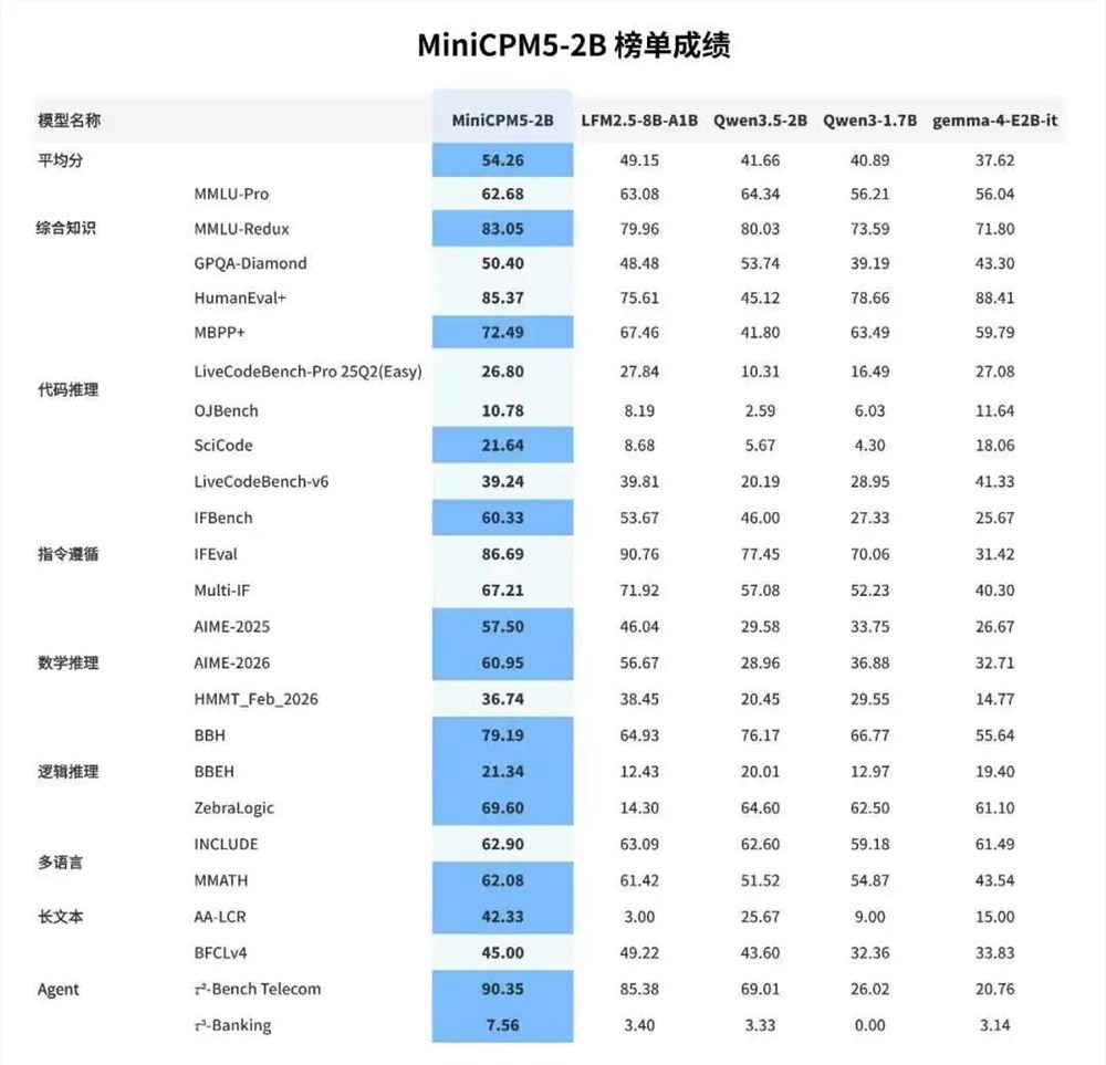 [错误] API响应格式错误