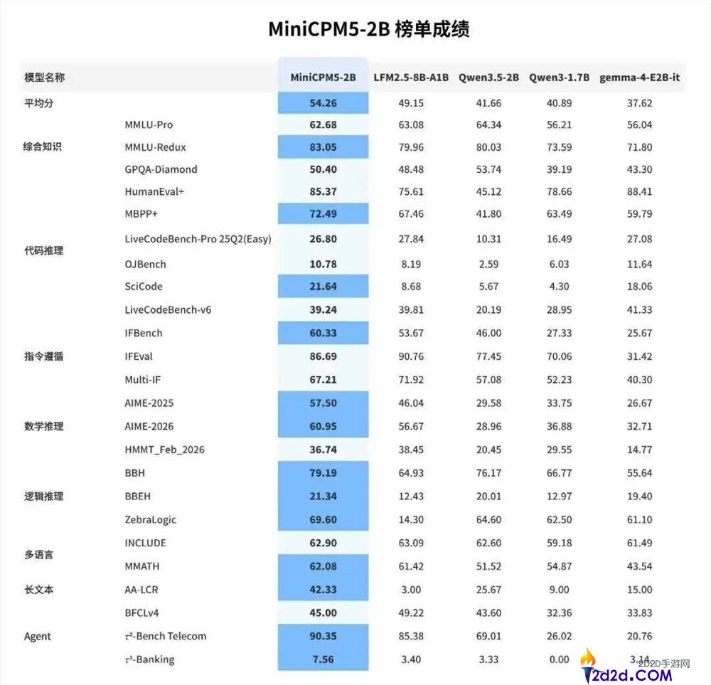 [错误] API响应格式错误