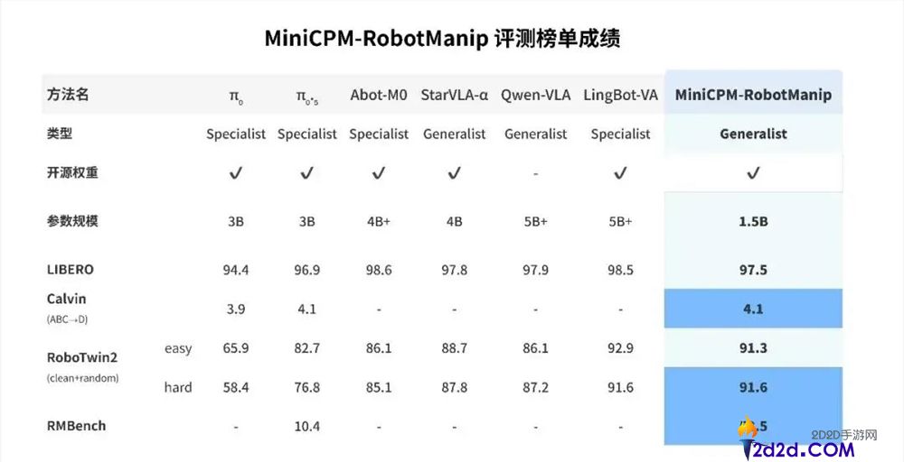 [错误] API响应格式错误