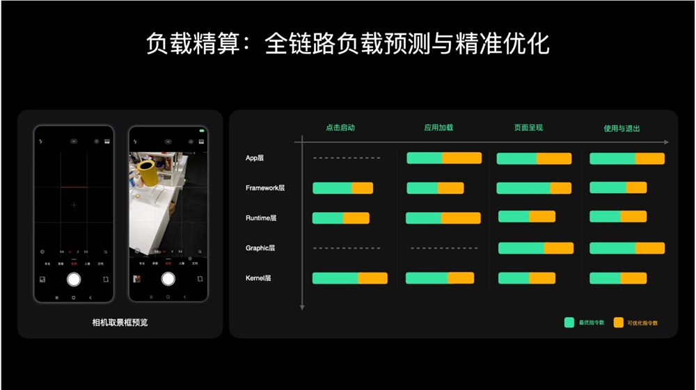 [错误] API响应格式错误