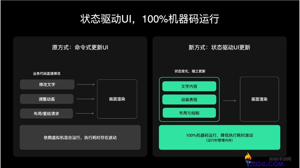 [错误] API响应格式错误