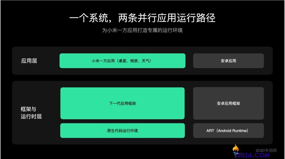 [错误] API响应格式错误
