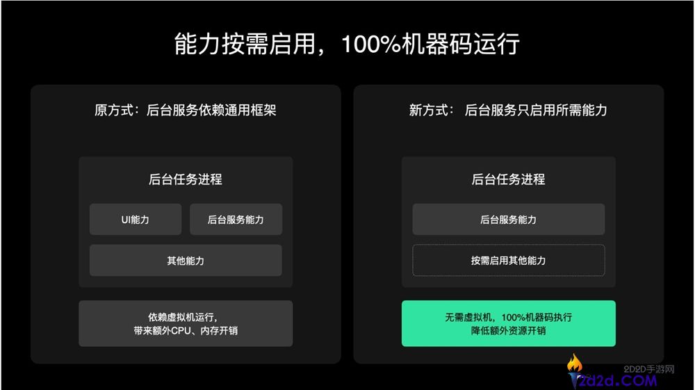 [错误] API响应格式错误