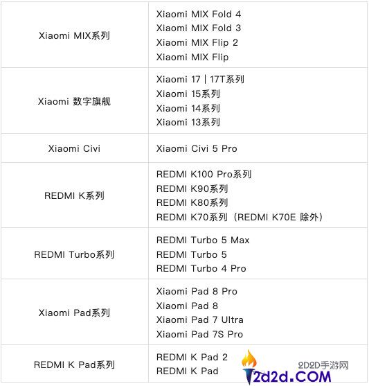 [错误] API响应格式错误