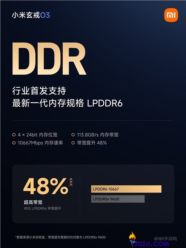 小米玄戒O3全球首发：支持LPDDR6内存，抢先高通苹果技术先锋