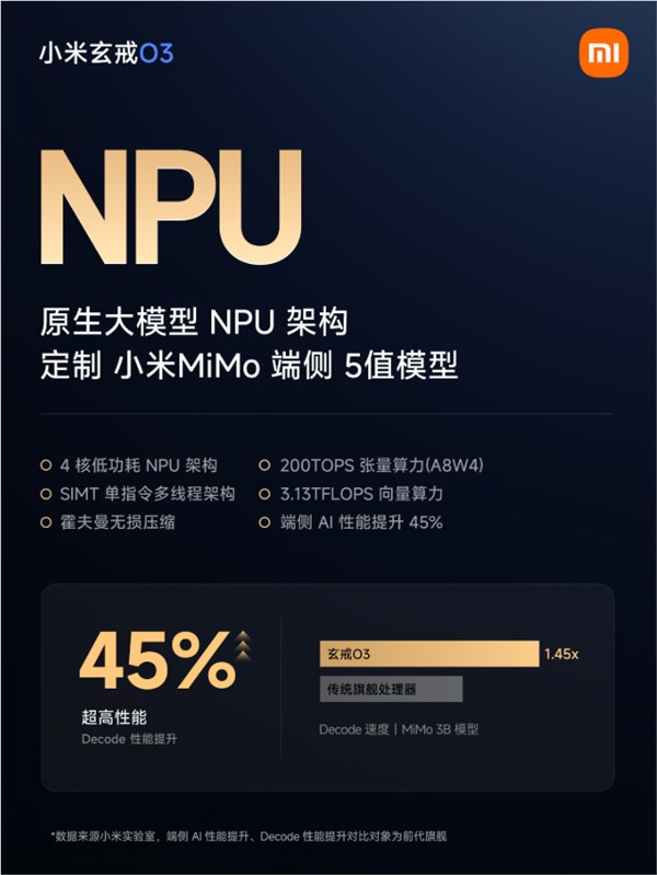 小米玄戒O3芯片全面重构NPU架构，提供200TOPS强大张量算力