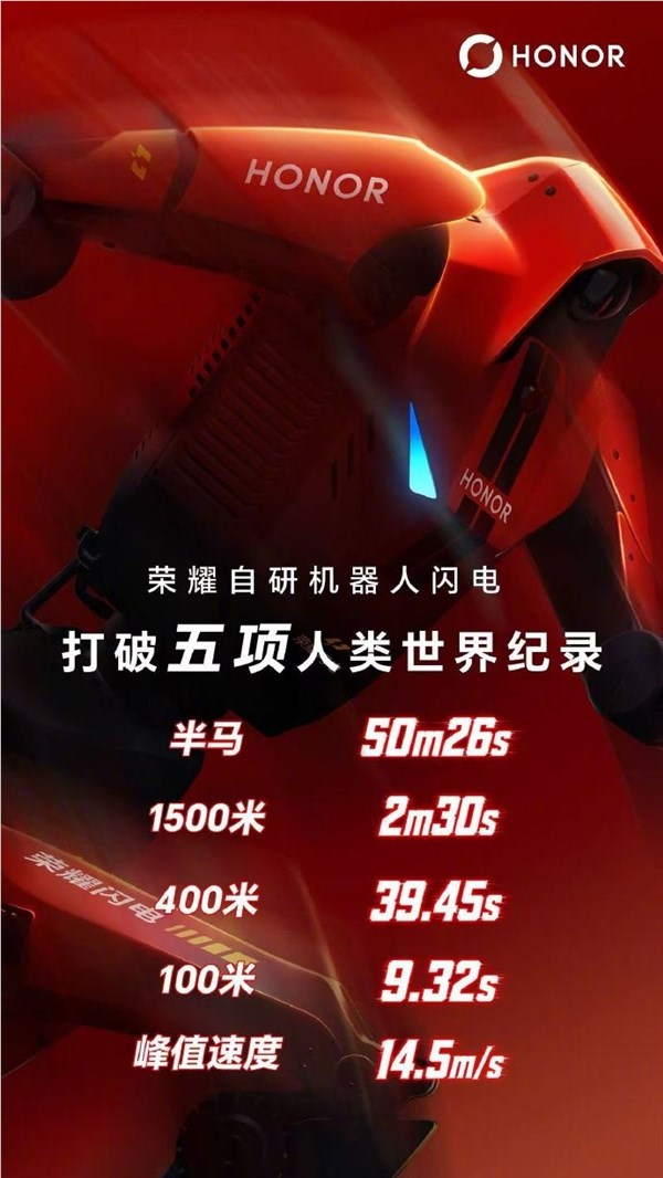 光荣晒闪机电器人战报：刷新半马及5项人类世界纪录