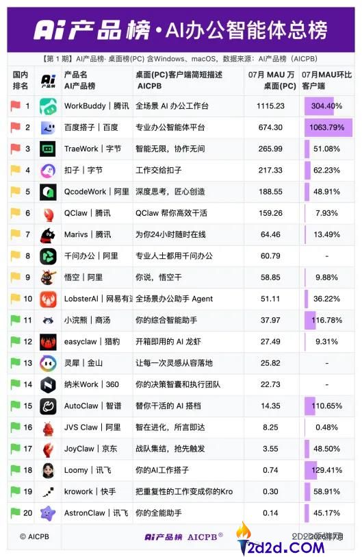 百度如何在大厂AI办公混战中抢占市场份额？