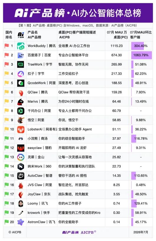 百度如何在大厂AI办公混战中抢占市场份额？
