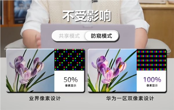 华为MateBook Pro S首创一区双像素硬件防窥屏，一键开启保护隐私