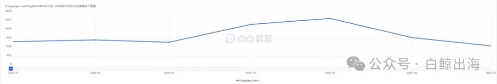 被AI骂哭的用户如何创造百万收入的说话进修App