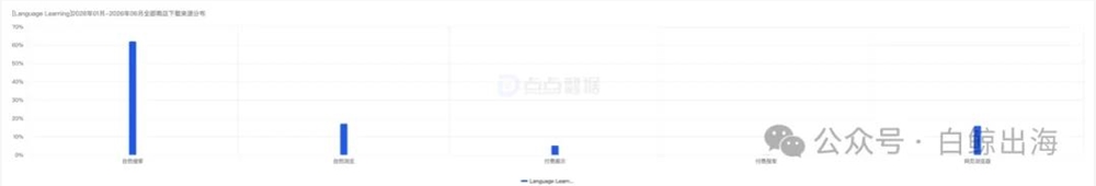 被AI骂哭的用户如何创造百万收入的说话进修App