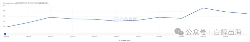 被AI骂哭的用户如何创造百万收入的说话进修App