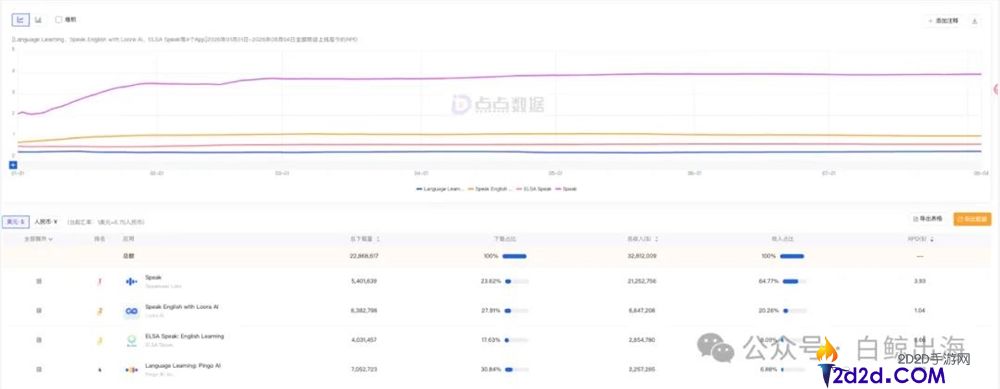 被AI骂哭的用户如何创造百万收入的说话进修App