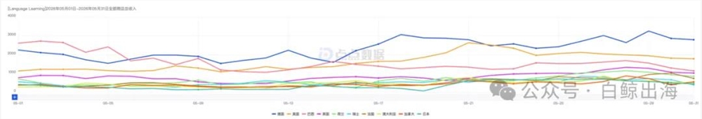 被AI骂哭的用户如何创造百万收入的说话进修App
