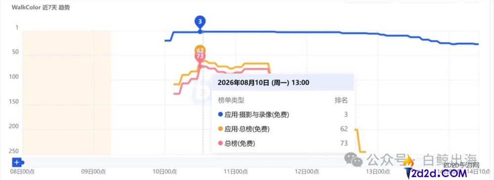 [错误] API响应格式错误