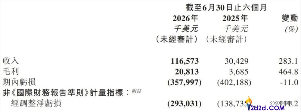 [错误] API响应格式错误
