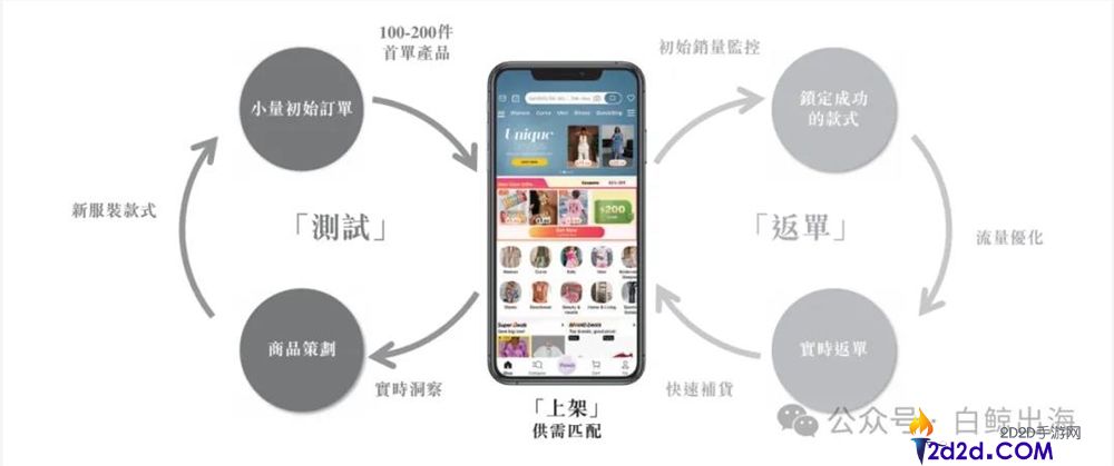 [错误] API响应格式错误