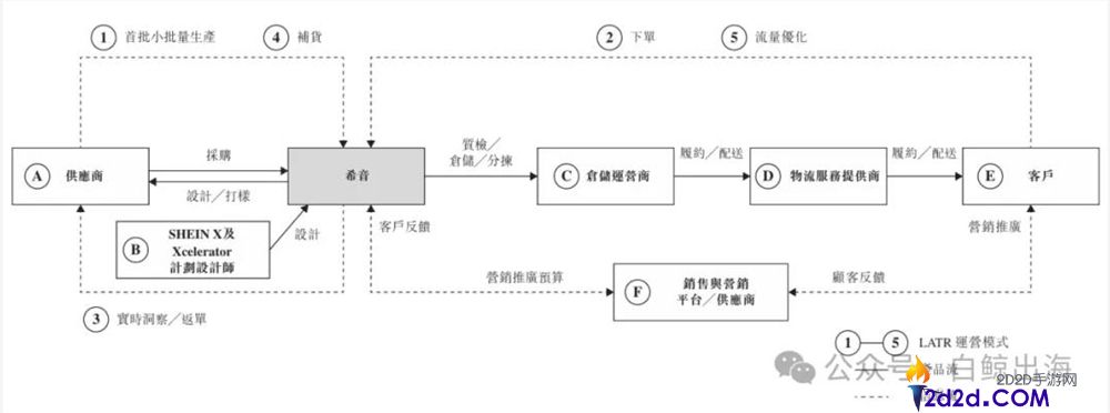 [错误] API响应格式错误