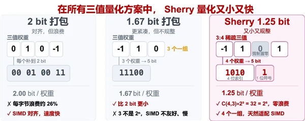 [错误] API响应格式错误