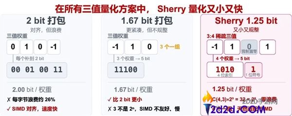 [错误] API响应格式错误