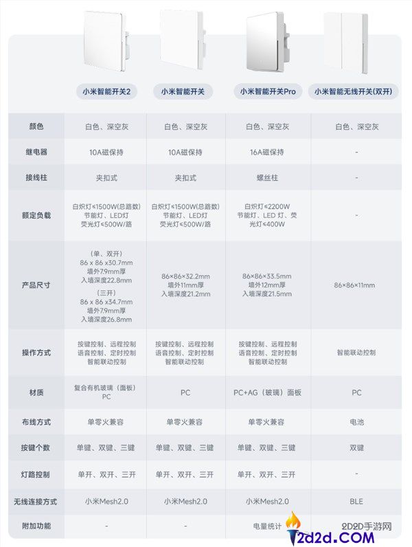 [错误] API响应格式错误