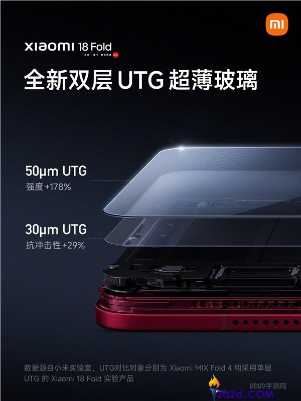 小米18 Fold：抗跌落直板设计，配备新一代龙骨转轴和双层UTG技术