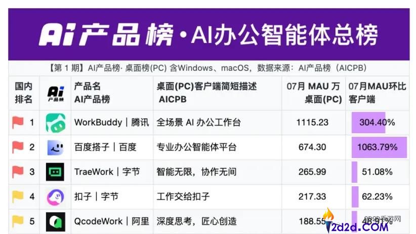 BAT期中考：选择正确AI方向实现最佳效果