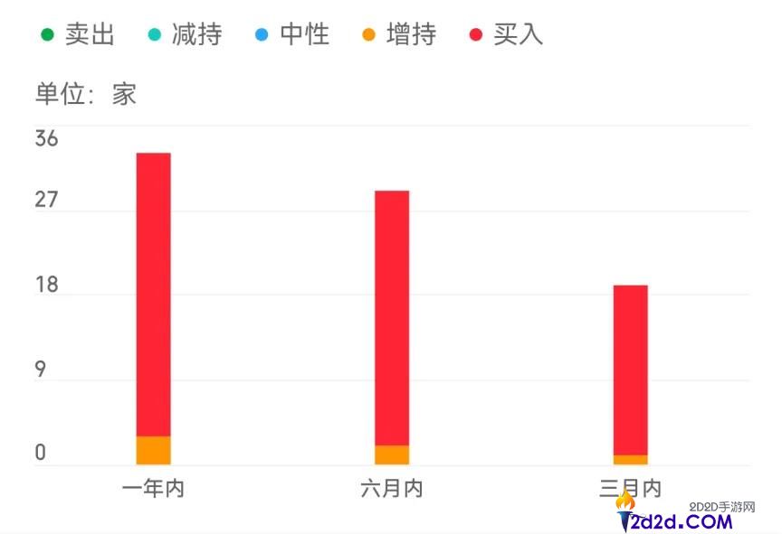 BAT期中考：选择正确AI方向实现最佳效果