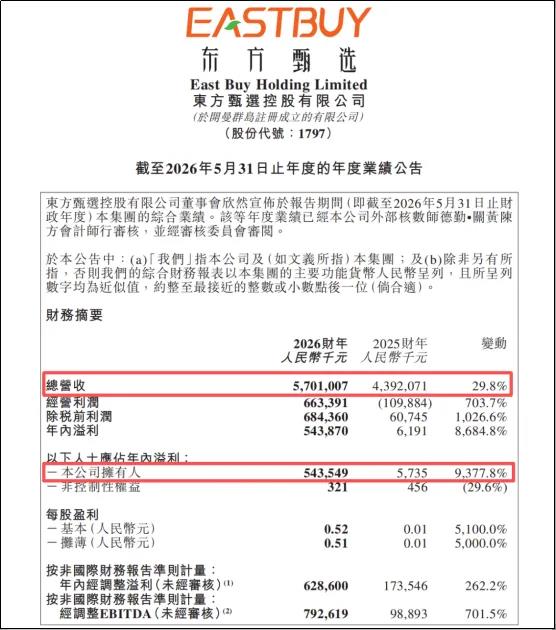东方甄选一年净利润达5.4亿，迎接无大主播时代的新挑战