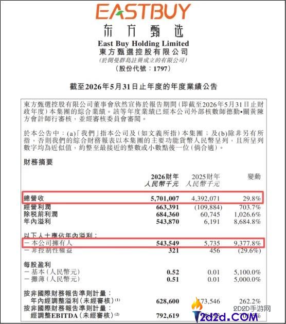东方甄选一年净利润达5.4亿，迎接无大主播时代的新挑战