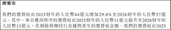 东方甄选一年净利润达5.4亿，迎接无大主播时代的新挑战