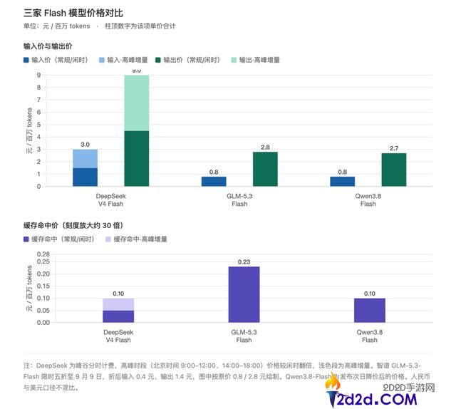 DeepSeek、智谱、阿里与腾讯：谁才是真正的大模子斩杀线？
