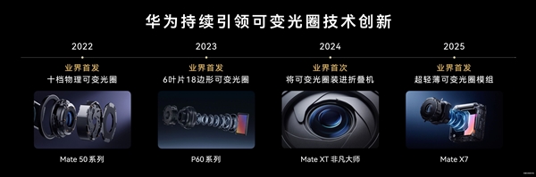 苹果iPhone 18 Pro Max跟进可变光圈技术，华为余承东称引领手艺创新
