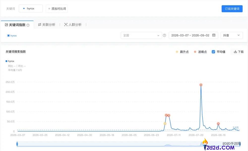 新晋运动顶流HYROX为何热度下降？