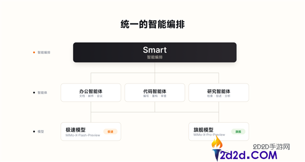 小米MiMo桌面客户开放邀测：收费体验与直接交付效果揭秘