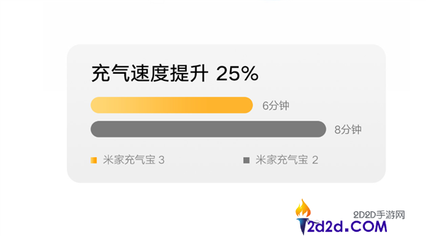米家充气宝3众筹开启：179元，充气速度提升25%，可充10个汽车轮胎