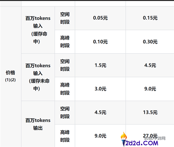 DeepSeek宣布Flash系列模特降价，最高优惠达60%