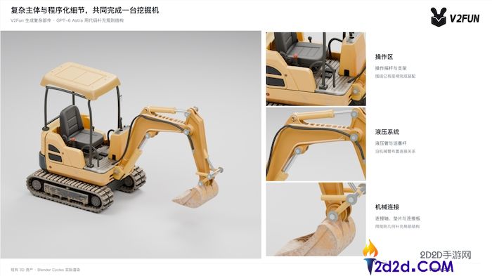 GPT-6 Astra与V2Fun：从代码生成到模子协同，重塑AI建模新范式