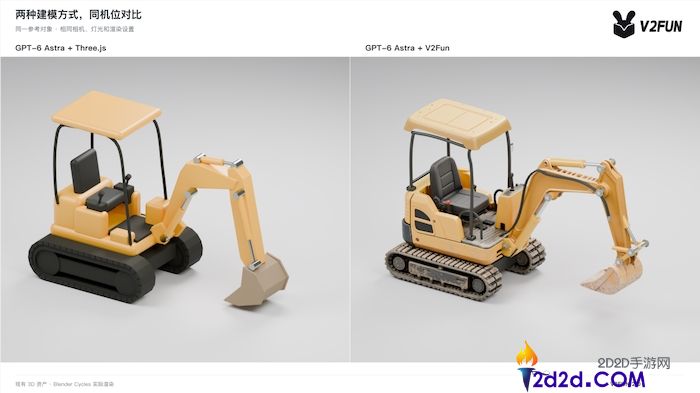 GPT-6 Astra与V2Fun：从代码生成到模子协同，重塑AI建模新范式